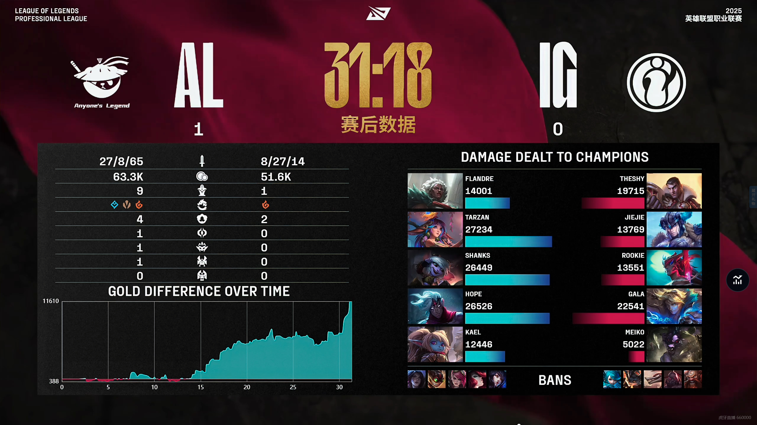 华体会-关于TL力克RNG，Elk操刀奇招英雄翻盘淘汰赛3:0（首尔）的信息  第1张