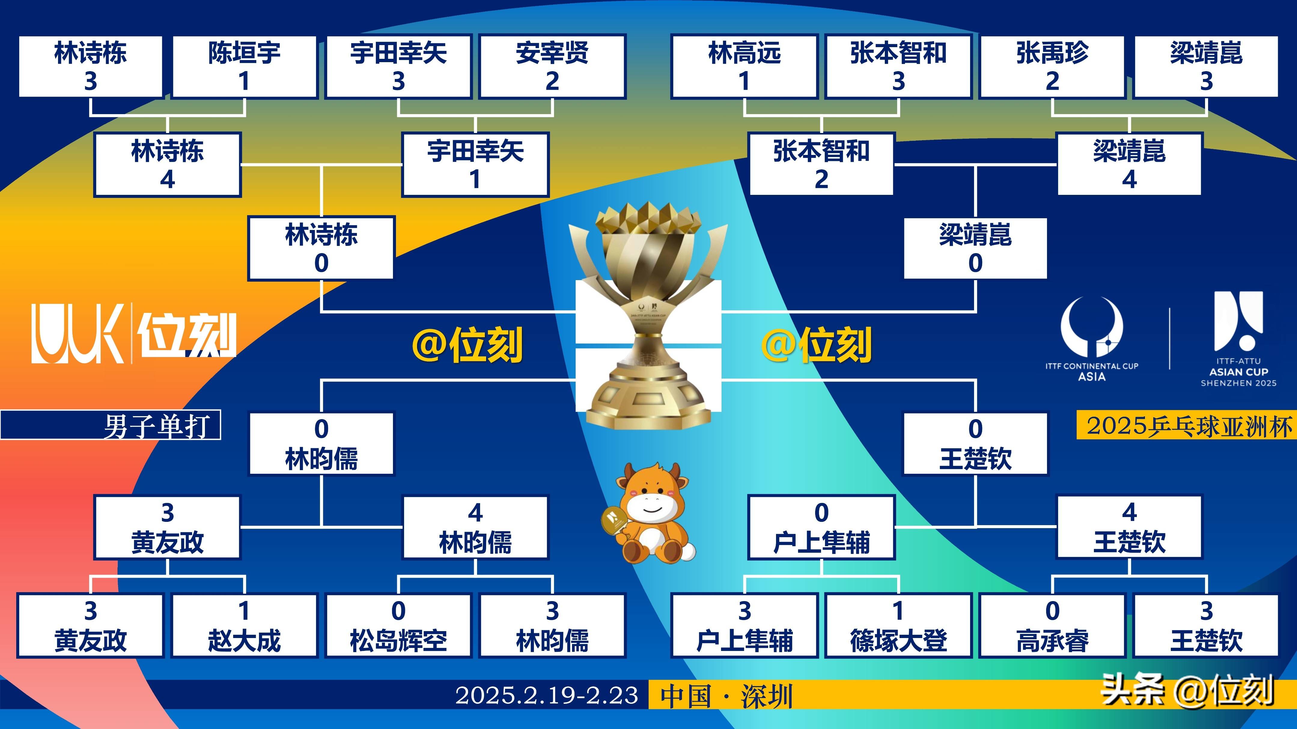 华体会体育-亚洲运动员崭露头角夺得赛场亮眼成绩 第2张 华体会体育-亚洲运动员崭露头角夺得赛场亮眼成绩 第2张