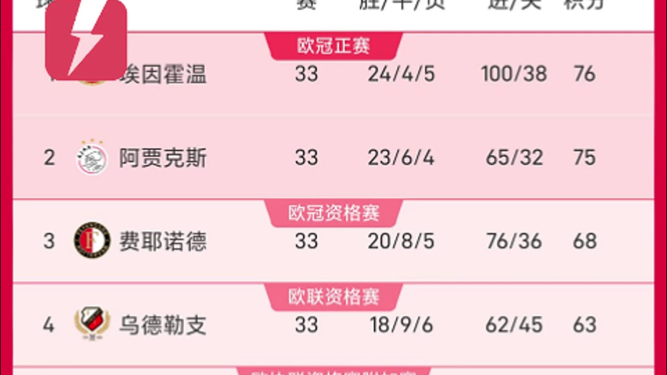 华体会网址-阿贾克斯客场小胜，晋级八强  第2张